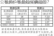 公租房价格是如何确定的？