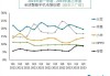 美股异动丨奈飞涨超3%，创2021年12月以来新高