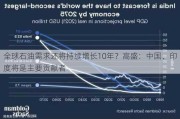 全球石油需求还将持续增长10年？高盛：中国、印度将是主要贡献者