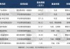 北信瑞丰中国智造：新聘基金经理于军华，今年收益率-16.28%