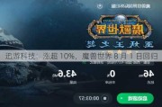 迅游科技：涨超 10%，魔兽世界 8 月 1 日回归