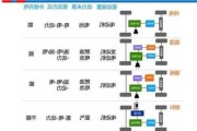 混合动力与插电式混合动力有何区别