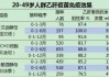 康泰生物：四价流感病毒裂解疫苗新增6-35月龄人群临床试验申请获得受理