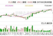 康龙化成5月17日斥资1.28亿元回购582.65万股A股