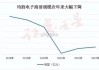 Omdia：到2028年全球宽带市场规模将达3630亿美元 五年复合年增长率为4%