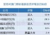 里昂：下调理想汽车-W评级至跑赢大市 目标价大削至96港元