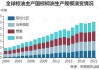 棕榈油-棕榈油进入增产季，国内到港增加