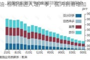 棕榈油-棕榈油进入增产季，国内到港增加