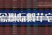 金生游乐盘中异动 快速下跌26.47%报0.120美元