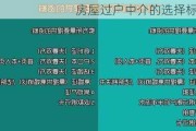 房屋过户中介的选择标准？