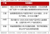 溯联股份：目前暂无产品应用在英伟达相关产品中