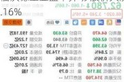 福沃德工业盘中异动 股价大涨5.16%