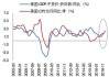 天风证券：无论谁当选不会改变美国经济已经进入的新通胀周期