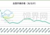 生猪期货LH2409合约涨幅1.02%：仔猪价格持平，养殖利润提升，出栏积极性不高