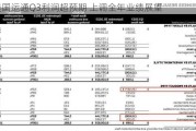 美国运通Q3利润超预期 上调全年业绩展望