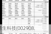 德生科技(002908.SZ)：终止向不特定对象发行可转换公司债券事项并撤回申请文件