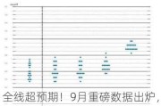 全线超预期！9月重磅数据出炉，美联储11月或降息25个基点，分析师：12月甚至可能不降息