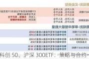 科创 50、沪深 300ETF：策略与合约一览