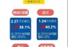 前5个月我国货物贸易进出口总值17.5万亿元 同比增长6.3%