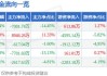 润泽科技（300442）：股价成功突破年线压力位-后市看多（涨）（06-03）