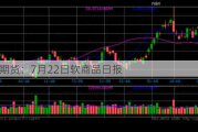 光大期货：7月22日软商品日报