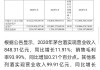 宜人智科盘中异动 股价大涨5.02%