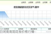 5月24日河南南阳花生价格行情