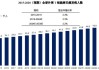 迪哲医药：舒沃哲?最新研究成果获选2024年美国临床肿瘤学会（ASCO）大会报告