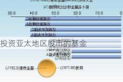 投资亚太地区股市的基金