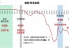 因出口疲软美国贸易逆差扩大至2022年以来最大