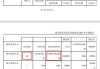 晶瑞电材：截至2023年期末，公司员工总数为832人，其中研发人员145人