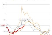 期货升水近3000元/吨！猪价要反转？