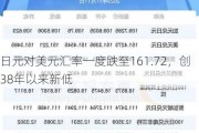 日元对美元汇率一度跌至161.72，创38年以来新低