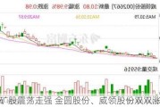 锂矿股震荡走强 金圆股份、威领股份双双涨停