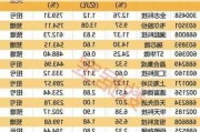 多家A股半导体企业发布业绩预告 行业景气度回升 八成公司预喜