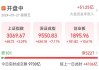 新记录！创业板指涨超10%