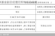 国联基金副总经理闫军转任总经理