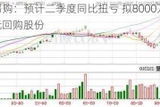 ST易购：预计二季度同比扭亏 拟8000万元至1亿元回购股份