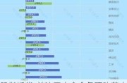 股指期货-关注三中全会各项改革方针的推出