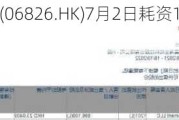 昊海生物科技(06826.HK)7月2日耗资130.9万港元回购4.09万股