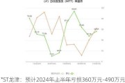 *ST龙津：预计2024年上半年亏损360万元-490万元