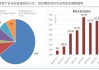 期货业净利润同比下滑超两成 风险管理业务成新引擎