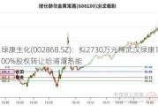 绿康生化(002868.SZ)：拟2730万元将武汉绿康100%股权转让给浦潭热能