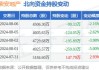 荣安地产：上半年净利润4.64亿元 同比下降45.53%