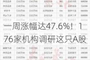 一周涨幅达47.6%！176家机构调研这只A股