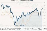 海富通改革驱动混合：净值下跌0.87%，近6个月收益率7.18%排名203