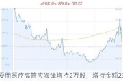 爱朋医疗高管应海锋增持2万股，增持金额23.8万元