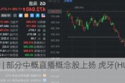 美股异动 | 部分中概直播概念股上扬 虎牙(HUYA.US)涨2.8%