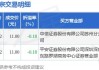 富淼科技大宗交易折价成交23.32万股