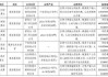 视源股份：视睿教学内容辅助生成算法已于2024年1月完成深度合成服务算法备案，现已可以正式投入商用